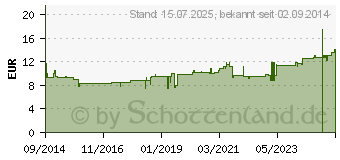 Preistrend fr BUCCO Nestmann Tropfen (10751167)