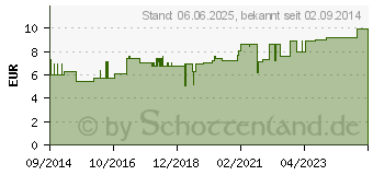 Preistrend fr PETASITES D 12 Globuli (10753746)