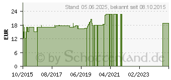 Preistrend fr HIPP Pre Bio Combiotik Pulver 2060 (10754645)