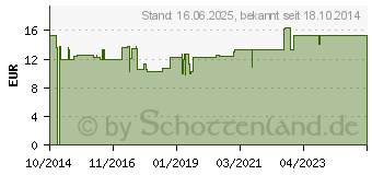 Preistrend fr ARGANL BIO (10757460)