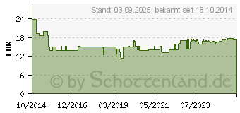 Preistrend fr BORRETSCHL BIO (10757477)