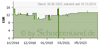 Preistrend fr NACHTKERZENL BIO (10757514)