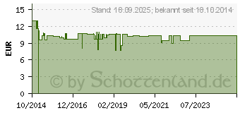 Preistrend fr SCHWARZKMMELL Bio (10757520)