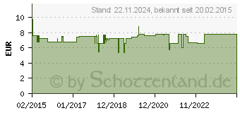 Preistrend fr PROPOLIS TROPFEN ohne Alkohol (10757589)