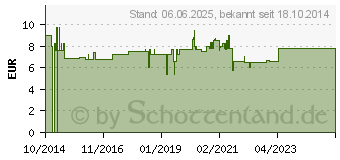 Preistrend fr PROPOLIS TINKTUR 20% (10757603)