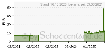 Preistrend fr CYTO-SET Mix m.nadelfreiem Ventil 0,2 m Filter (10759393)