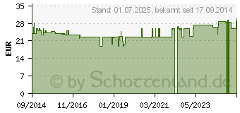 Preistrend fr CARNITIN PHARMA Nord Kapseln (10762001)