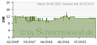 Preistrend fr URIN FREI Geruchs- und Fleckenentferner (10762248)