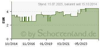 Preistrend fr BELSANA grip-Star Spezialhandschuhe Gr.S (10764945)