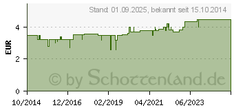 Preistrend fr BELSANA grip-Star Spezialhandschuhe Gr.M (10764951)