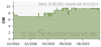 Preistrend fr OLIVENL SCHNHEITS-Dusche (10779390)