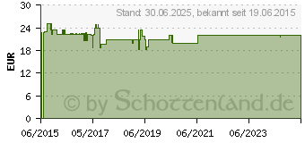 Preistrend fr D-MANNOSE PULVER (10779711)