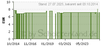 Preistrend fr TEUFELSKRALLE MASSAGEROLLER (10779740)