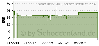 Preistrend fr ENTEROSGEL (10779757)