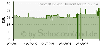 Preistrend fr CONTOUR Next Sensoren Teststreifen (10780335)