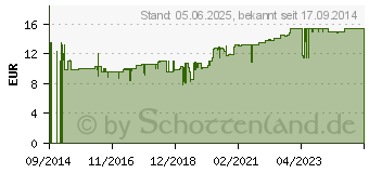 Preistrend fr HYALURON FORTE HA 200 Kapseln (10782104)