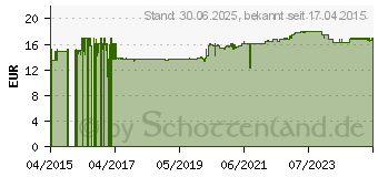 Preistrend fr MAGNESIUM CHELAT Kapseln hoch bioverfgbar (10782162)