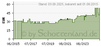 Preistrend fr BORT SellaFlex Daumensttze Sport L schwarz-grn (10786295)