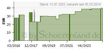 Preistrend fr BORT activemed Handgelenkbandage li.S haut (10786361)