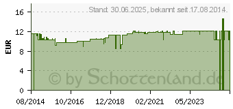 Preistrend fr KLETTENWURZEL HAARKUR floracell (10786527)