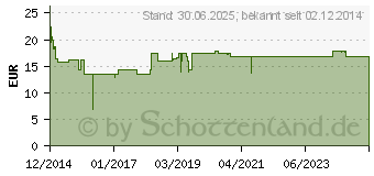 Preistrend fr LAXBENE junior 4 g Plv.z.H.e.Lsg.z.Einn.Kdr.6M-8J (10787337)