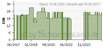 Preistrend fr ASTAXANTHIN KAPSELN (10788242)