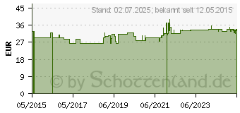 Preistrend fr OMRON A3 Complete Verneblerset NEB6001 (10789069)