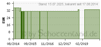 Preistrend fr BIO COPRINUS Kapseln (10789796)