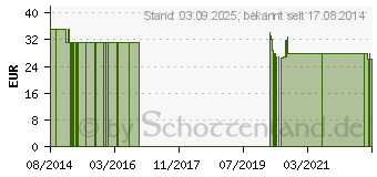 Preistrend fr BIO HERICIUM Kapseln (10789856)