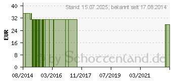 Preistrend fr BIO MAITAKE Kapseln (10789862)