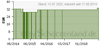 Preistrend fr BIO SHIITAKE Kapseln (10789891)