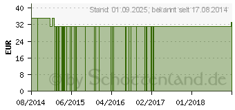 Preistrend fr BIO CHAGA Kapseln (10789939)