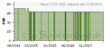 Preistrend fr BIO HERICIUM Kapseln (10790150)