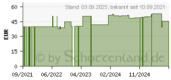 Preistrend fr BIO REISHI/Ling Zhi Kapseln (10790204)