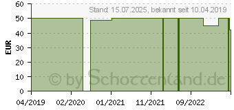 Preistrend fr BIO PLEUROTUS Kapseln (10790210)