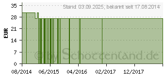 Preistrend fr BIO AURICULARIA Extrakt Kapseln (10790262)