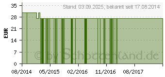 Preistrend fr BIO PLEUROTUS Extrakt Kapseln (10790368)