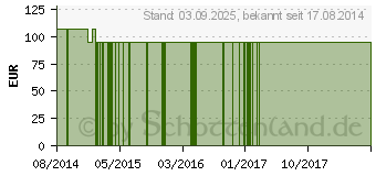 Preistrend fr BIO AGARICUS Extrakt Kapseln (10790411)