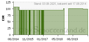 Preistrend fr BIO AURICULARIA Extrakt Kapseln (10790428)