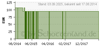 Preistrend fr BIO HERICIUM Extrakt Kapseln (10790486)