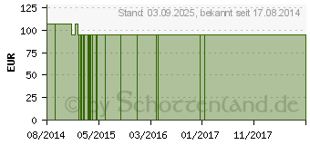 Preistrend fr BIO MAITAKE Extrakt Kapseln (10790492)