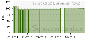 Preistrend fr BIO SHIITAKE Extrakt Kapseln (10790523)