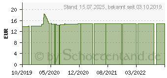 Preistrend fr BIO AGARICUS Pulver (10790575)