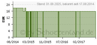 Preistrend fr BIO MAITAKE Pulver (10790612)