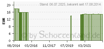 Preistrend fr REISHI LING Zhi Pulver (10790635)