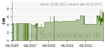 Preistrend fr SENI Fix Panty Fixierhosen M (10790836)