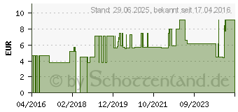 Preistrend fr SENI Fix Comfort Fixierhosen S (10790894)