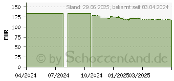 Preistrend fr SENI Fix Comfort Fixierhosen S (10790902)