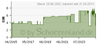 Preistrend fr SENI Fix Plus Fixierhosen XXL (10791008)