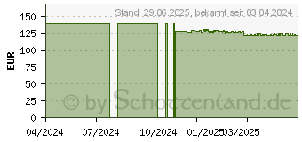 Preistrend fr SENI Fix Comfort Fixierhosen M (10791037)